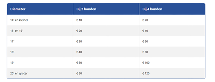 Carteam Autoservice Zandhorst